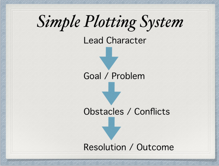 simplified plotting system